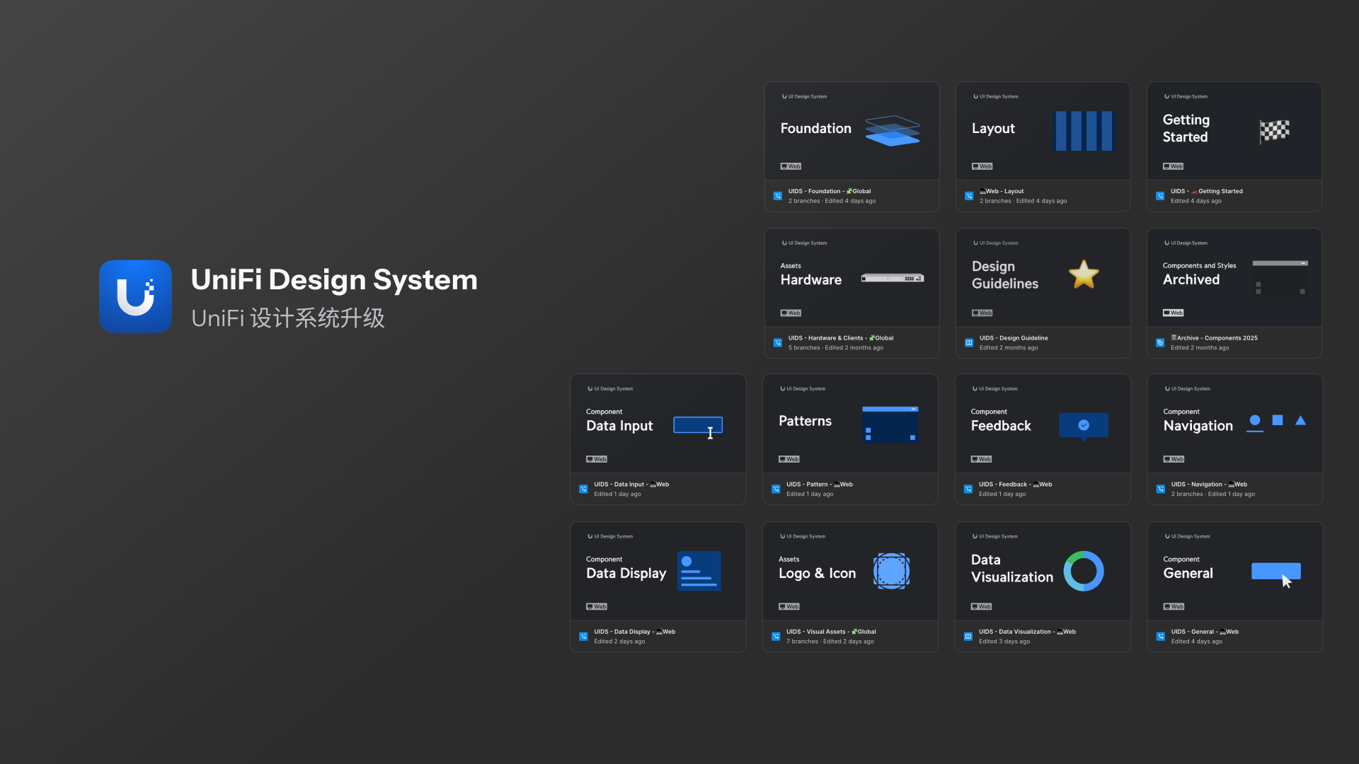 Overview of the UniFi Design System
